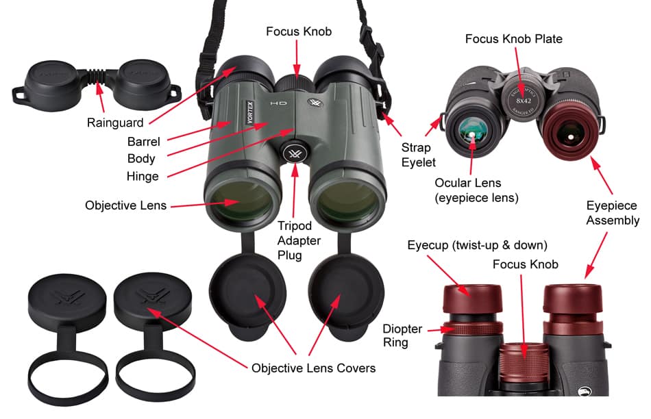 How Binoculars Work and Binocular Parts